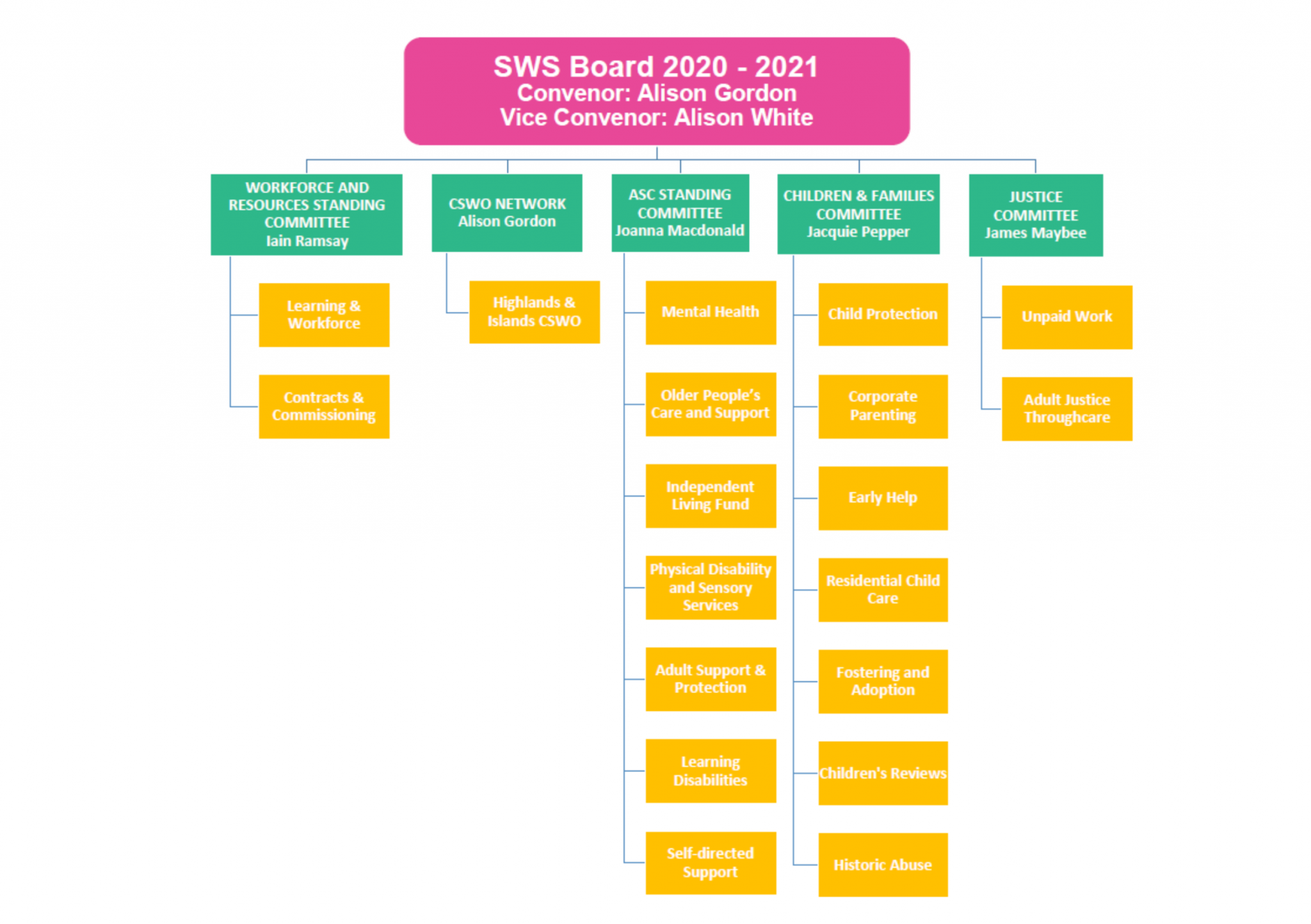 How Does A Club Committee Work