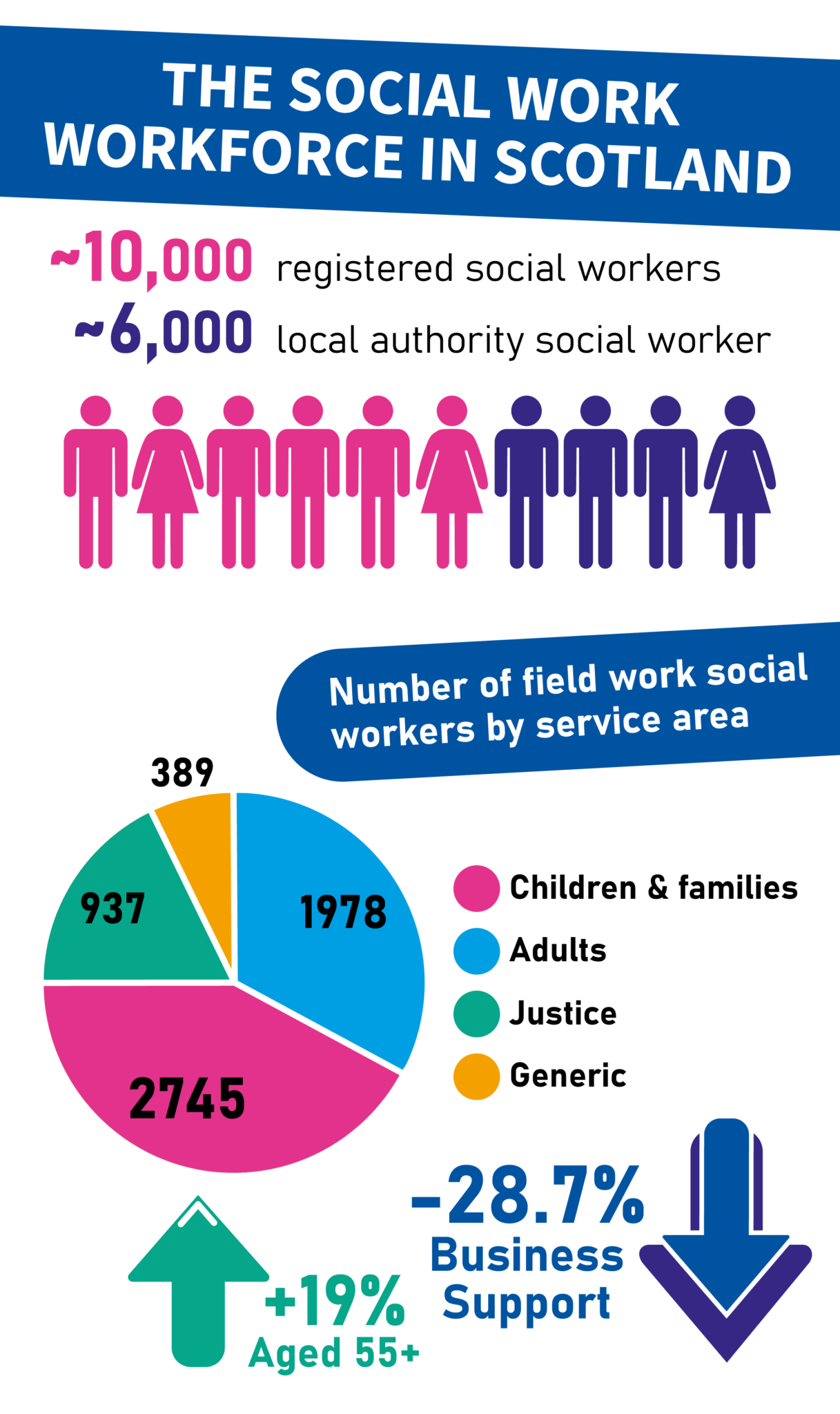 social work education jobs scotland