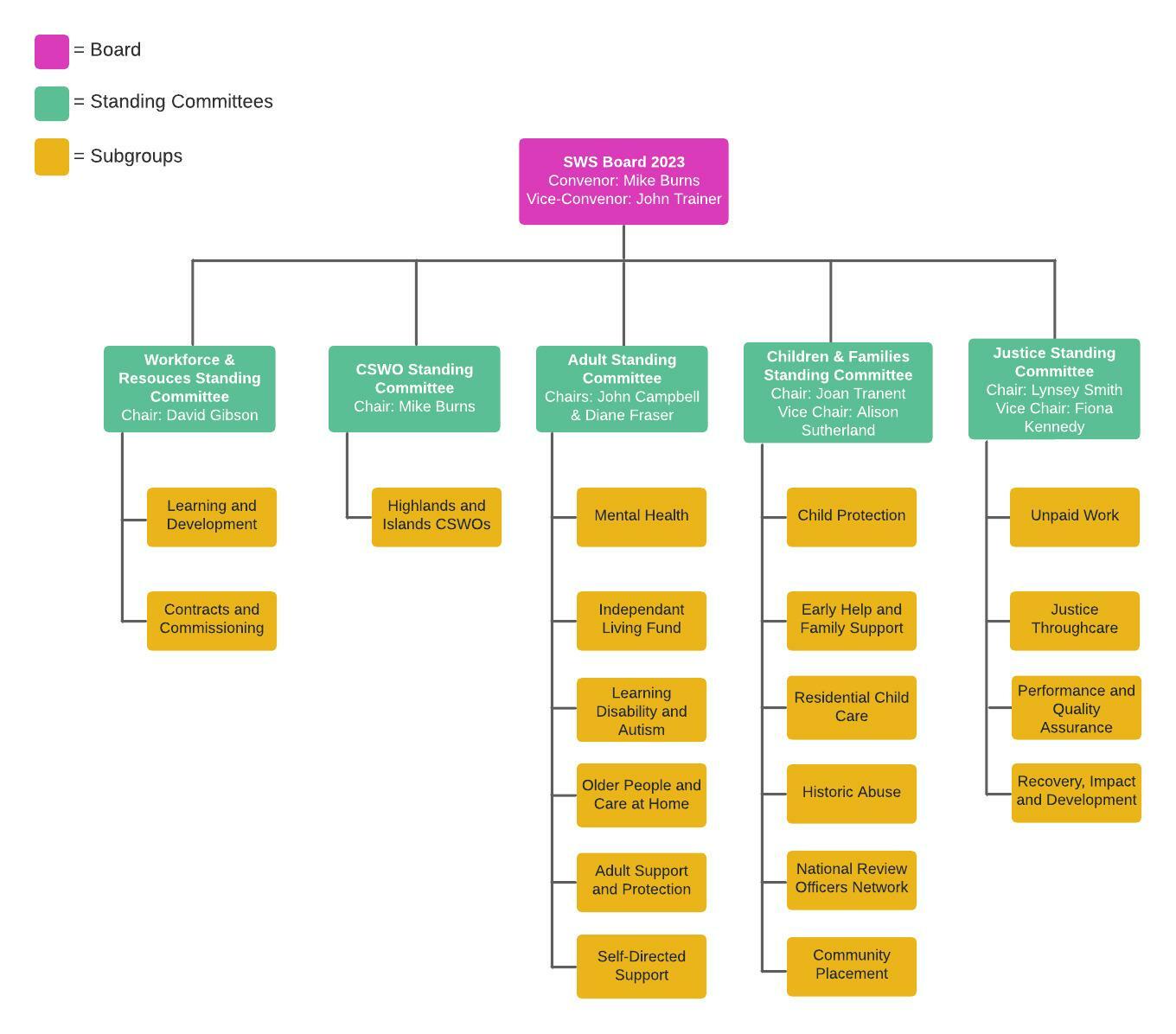 What Is The Social Work Scotland Act 1968